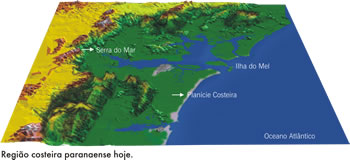 Ilustração da formação do litoral paranaense