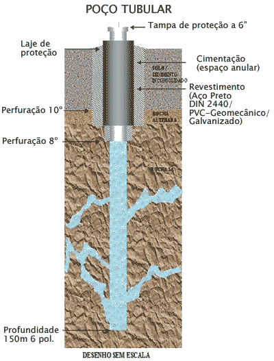 Poço Tubular