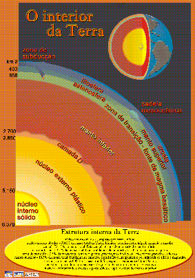 Geologia na Escola