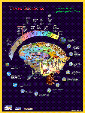 Geologia na Escola