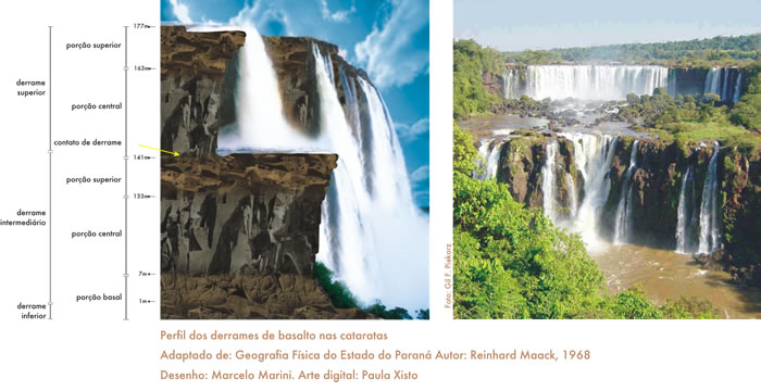 Imagem das cataratas