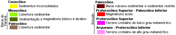 Legenda gráfica do Mapa Geológico do Paraná