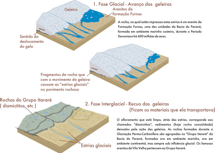 Imagem explicativa do avanço das geleiras
