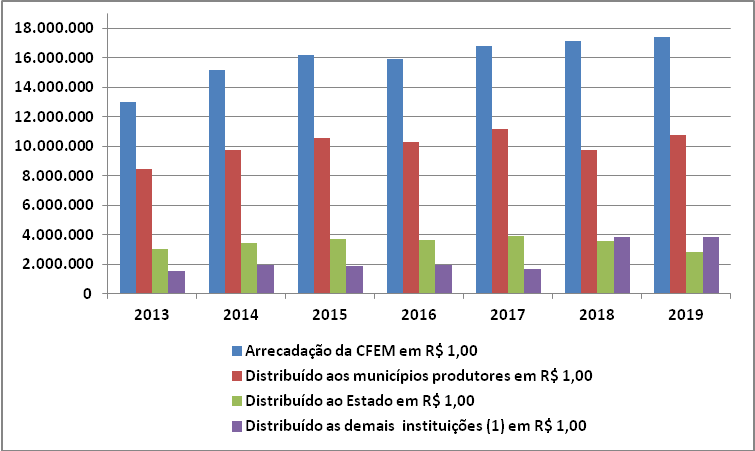 Gráfico