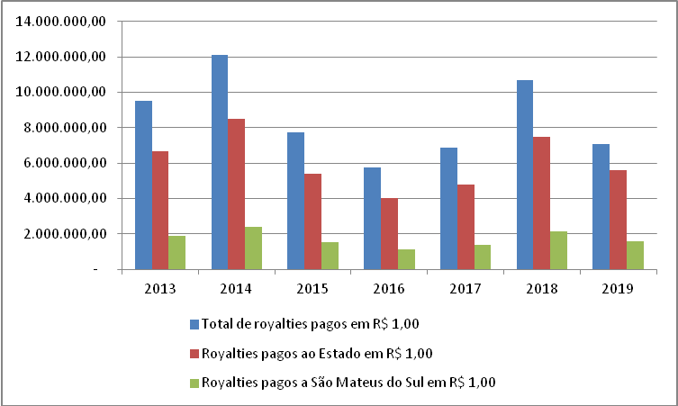 Gráfico