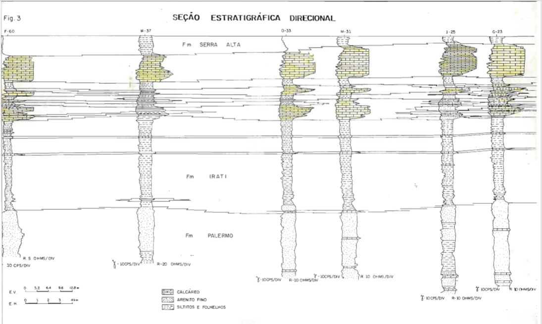 Camadas de Calcário no topo do Membro Assistência da Formação Irati