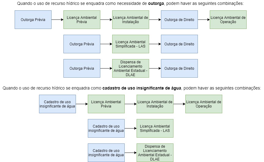 Dependência entre os processos