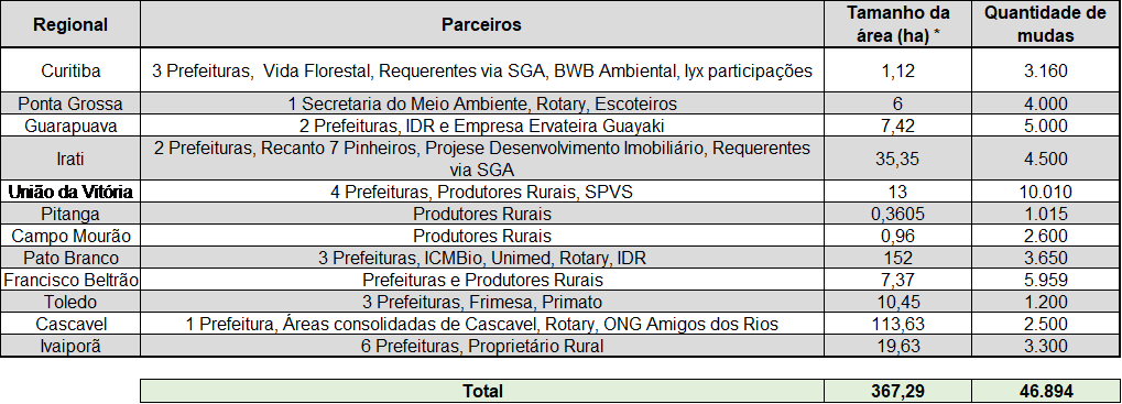 Tabela 2