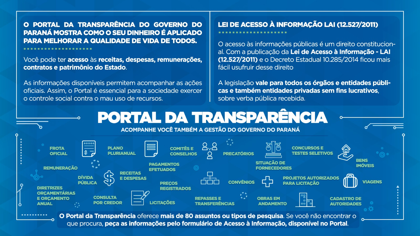 Portal da Transparência