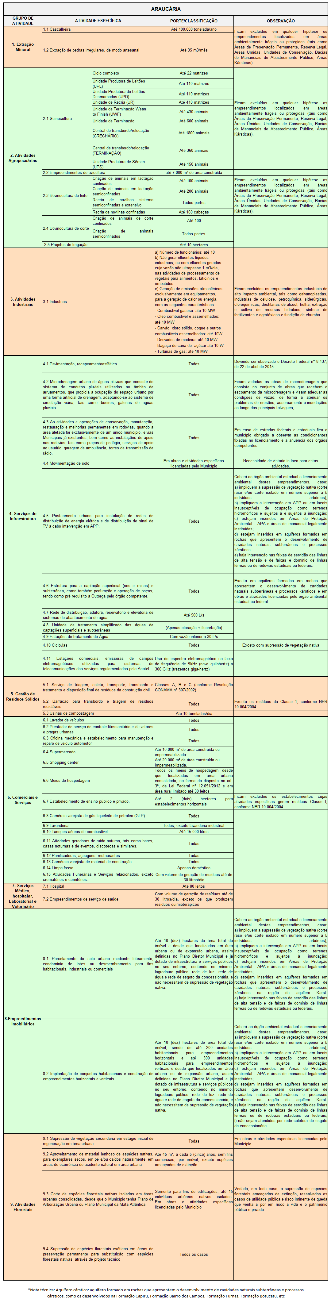 Araucária - Delegação