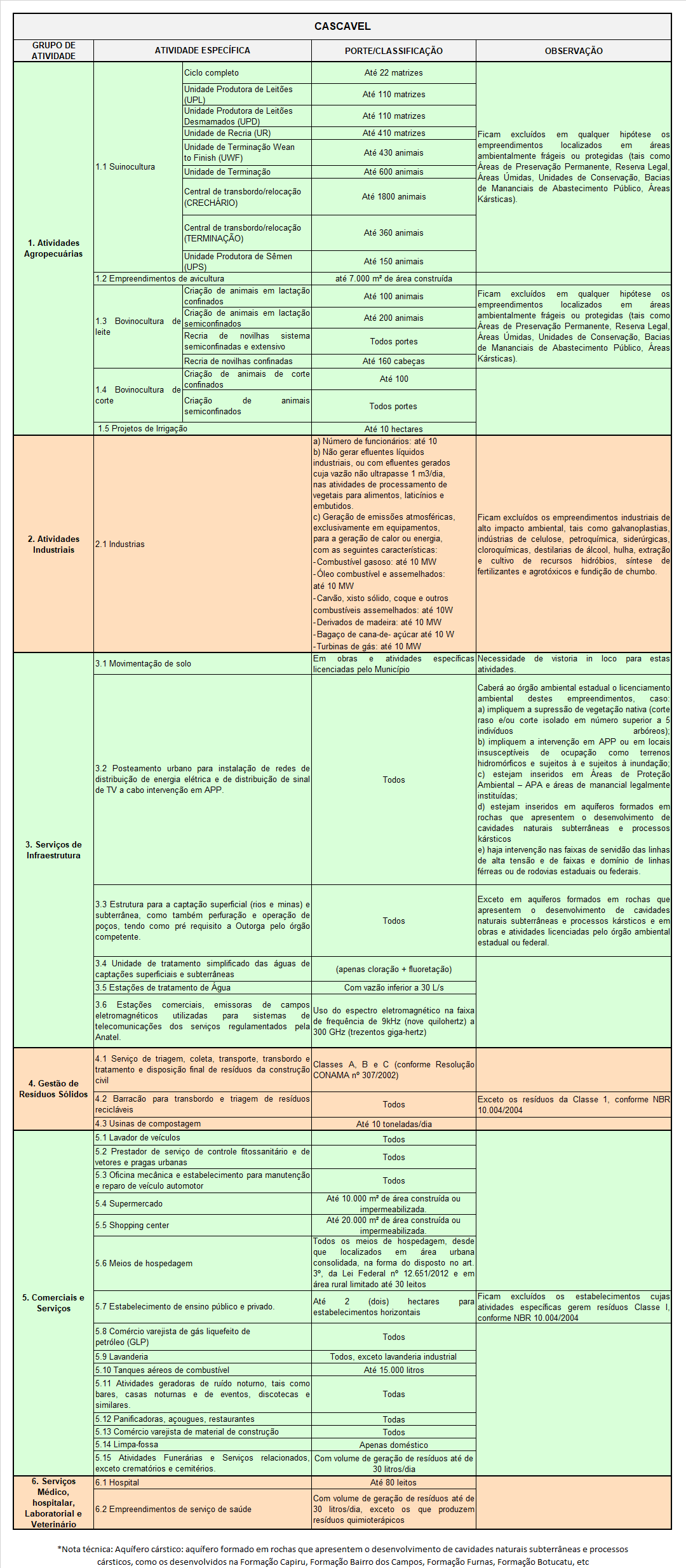 Cascavel - Delegação