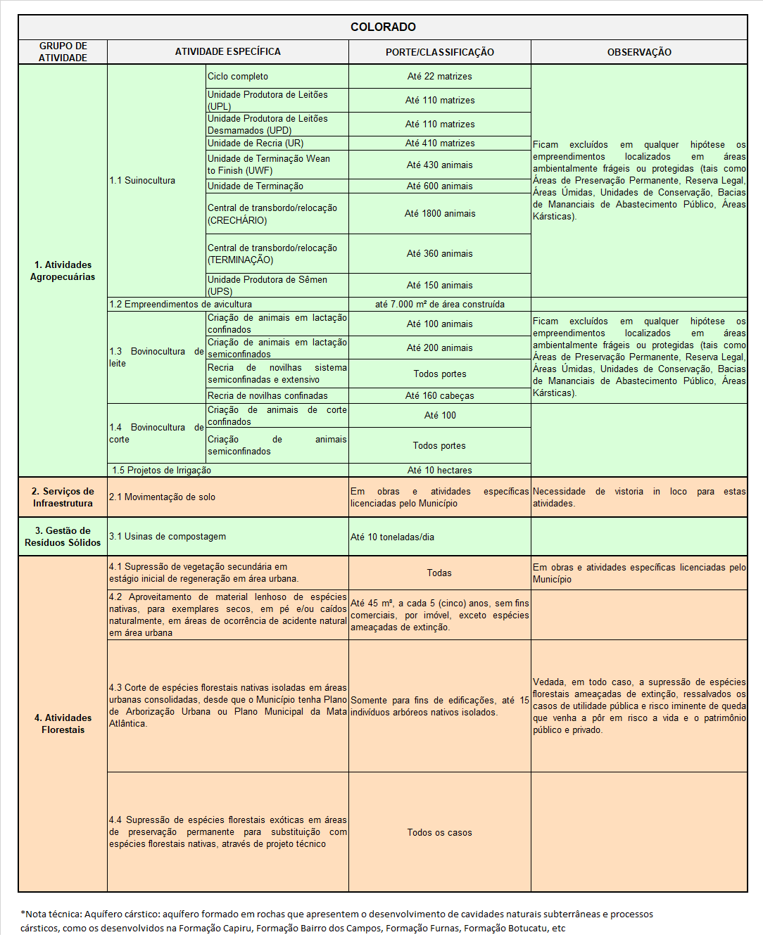 Colorado - Delegação