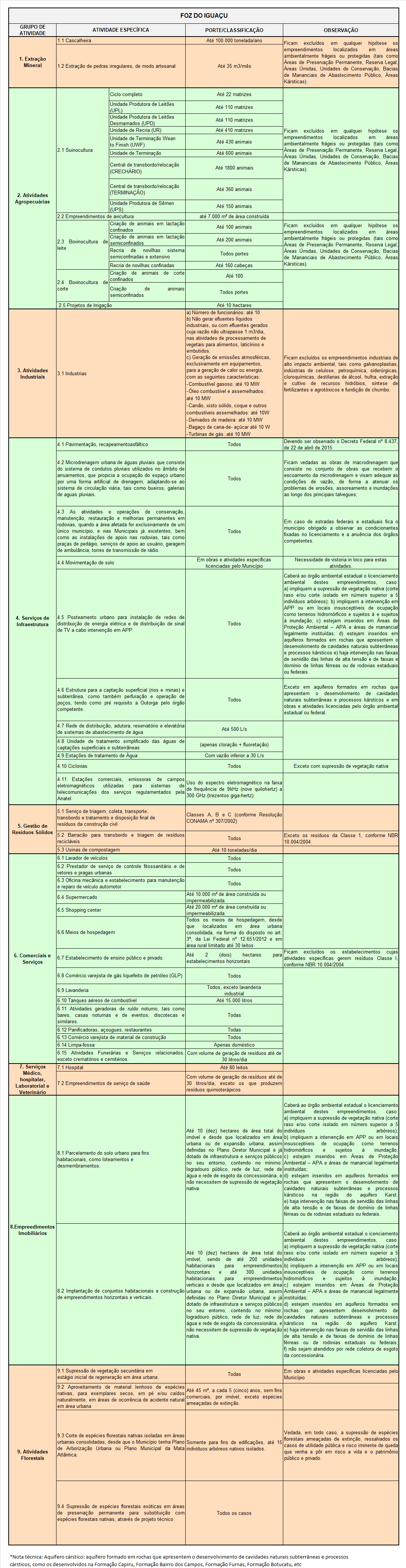 Foz do Iguaçu - Delegação
