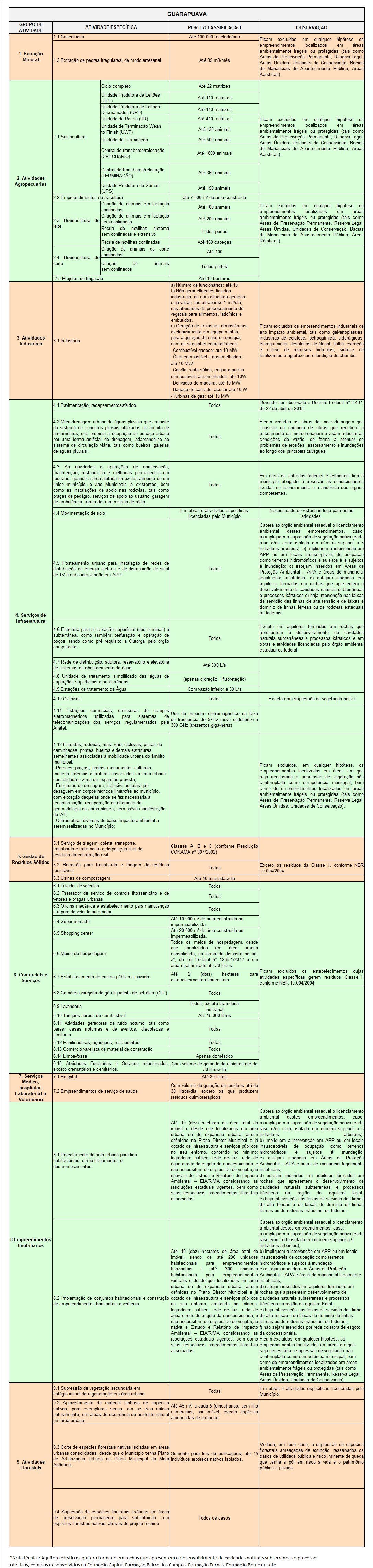 Guarapuava - Delegação
