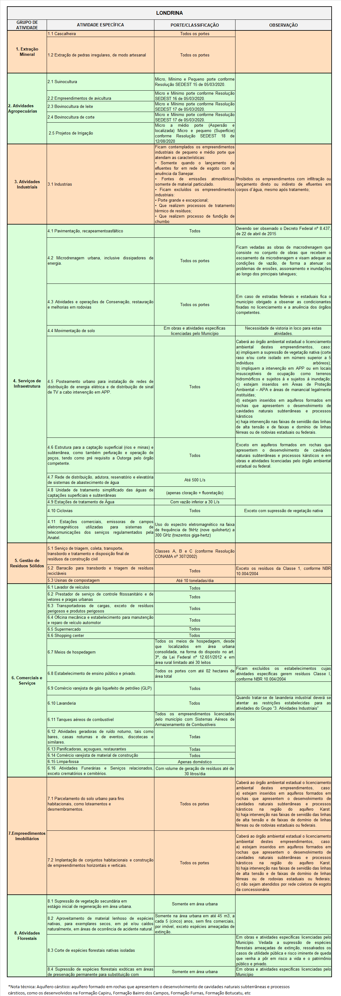 Londrina - Delegação