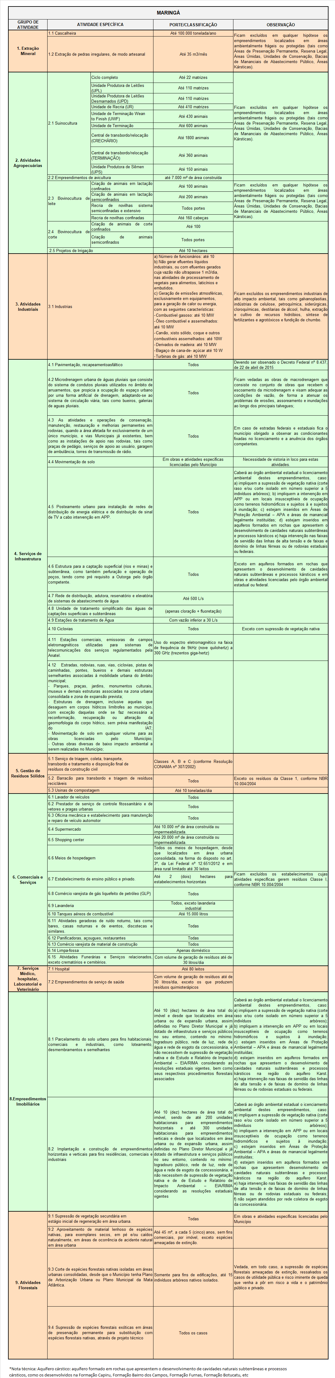 Maringá - Delegação