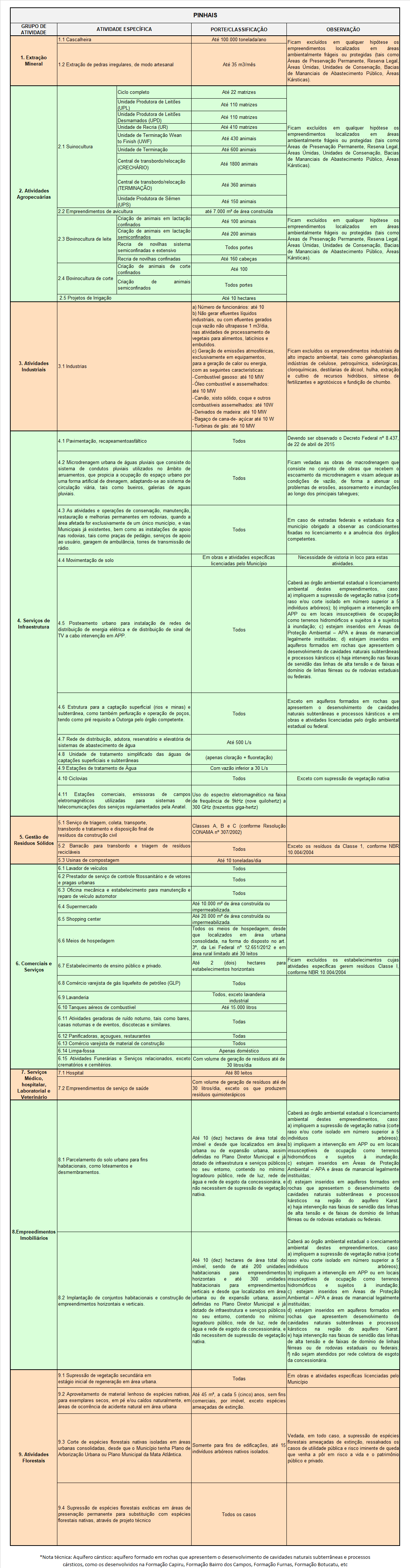 Pinhais - Delegação