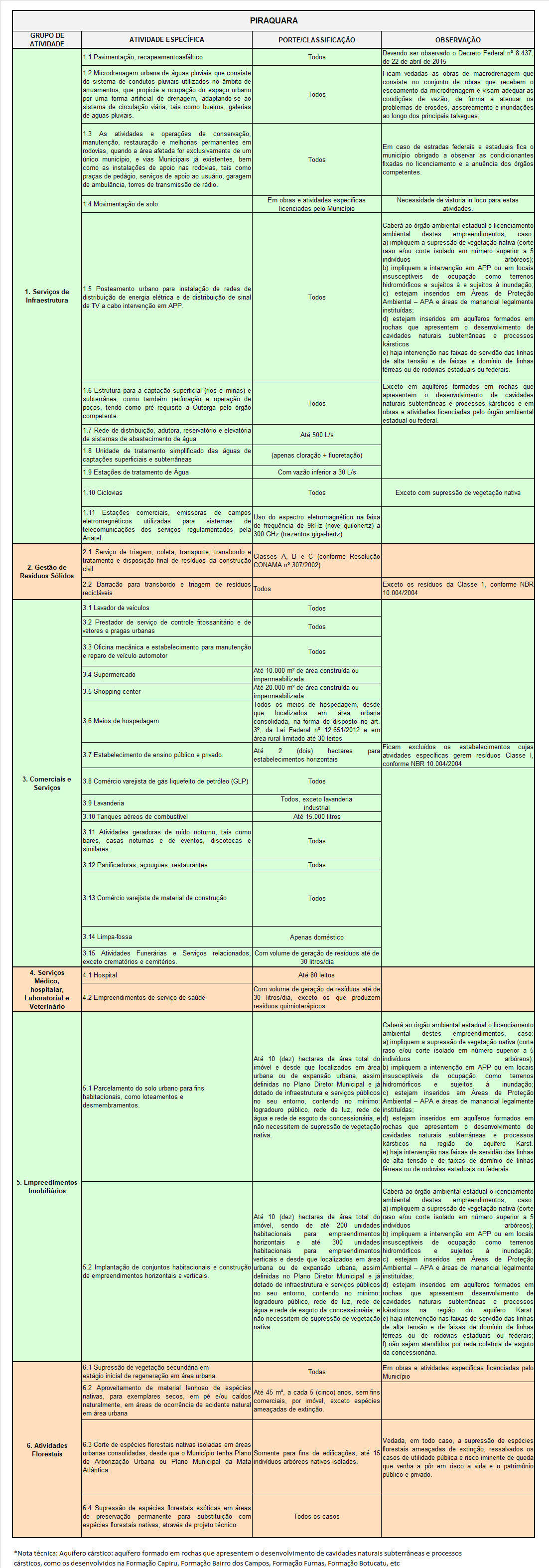 Piraquara - Delegação