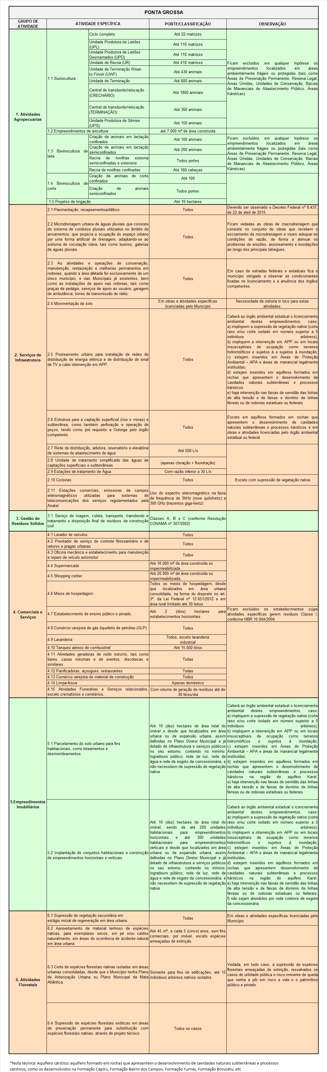 Ponta Grossa - Delegação