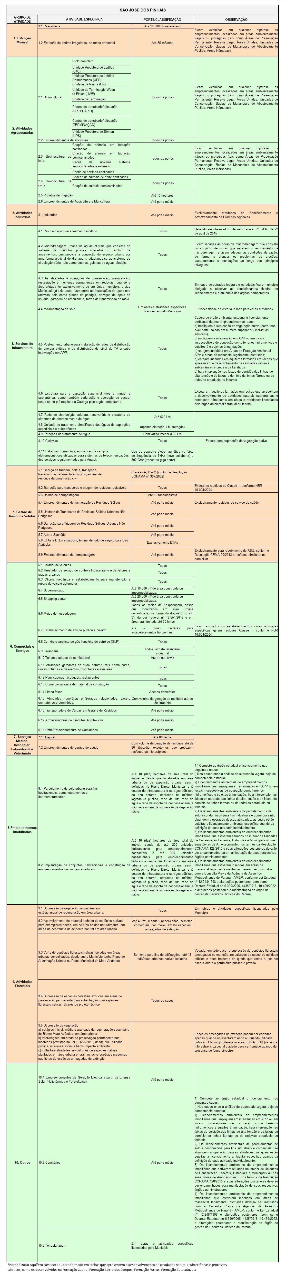 São José dos Pinhais - Delegação