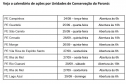 PÁSSAROS E DATAS