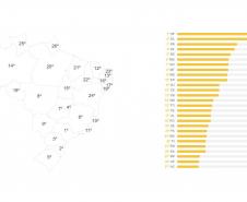 Gráfico retratando a competitividade dos estados do Brasil