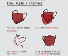 Cartazes orientam sobre confecção e descarte de máscaras e luvas 
