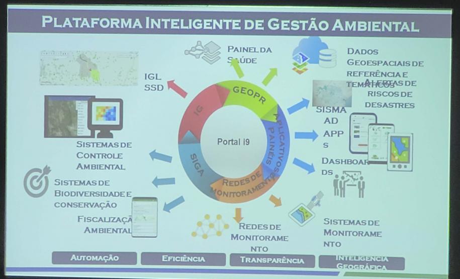 Foto de apresentação detalhando nova plataforma