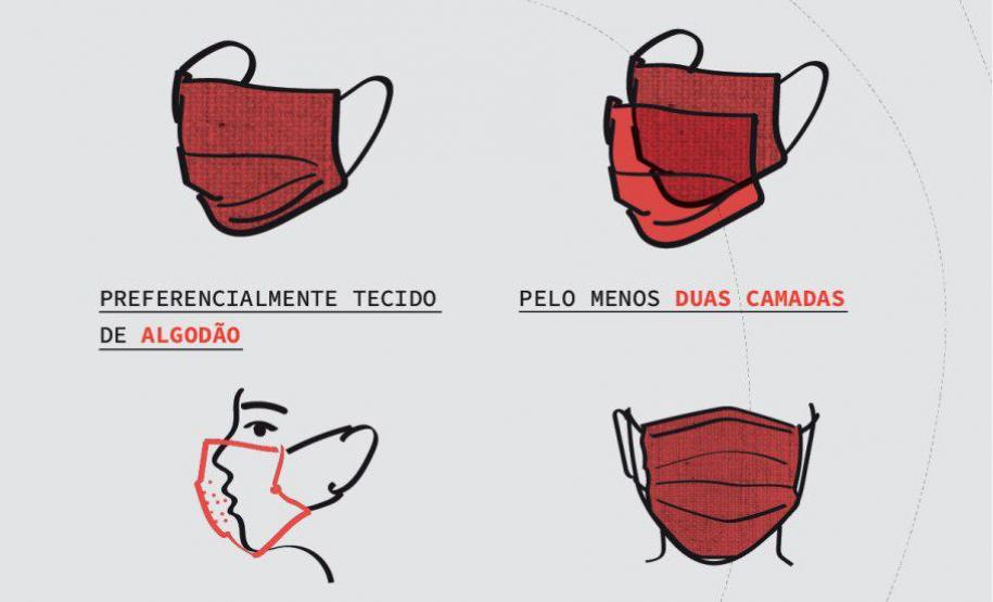 Cartazes orientam sobre confecção e descarte de máscaras e luvas
