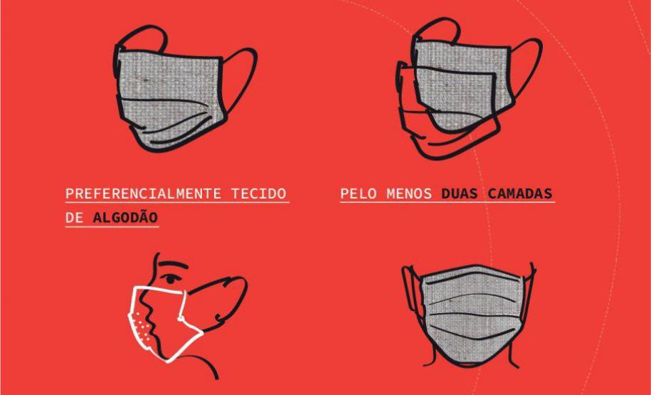 Cartazes orientam sobre confecção e descarte de máscaras e luvas